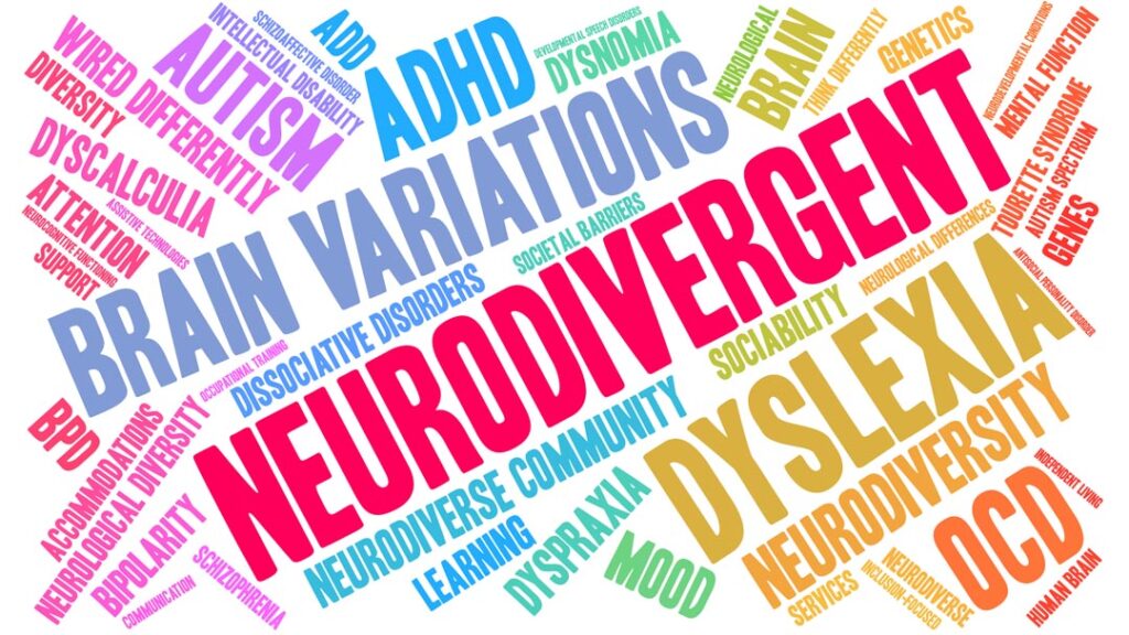 Neurodivergent word cloud on a white background.