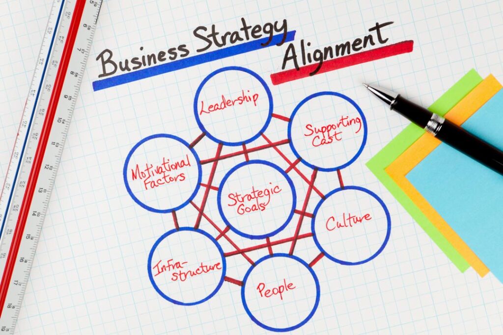 Business Strategy Alignment Methodology Diagram