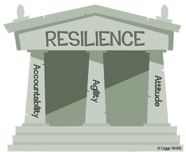 Image of Greek style building titled "resilience". Three pillars with a competency written on each: Accountability, agility and attitude. Copyright Liggy Webb. 