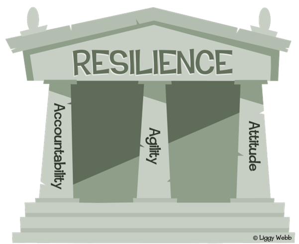 Image of Greek style building titled "resilience". Three pillars with a competency written on each: Accountability, agility and attitude. Copyright Liggy Webb. 