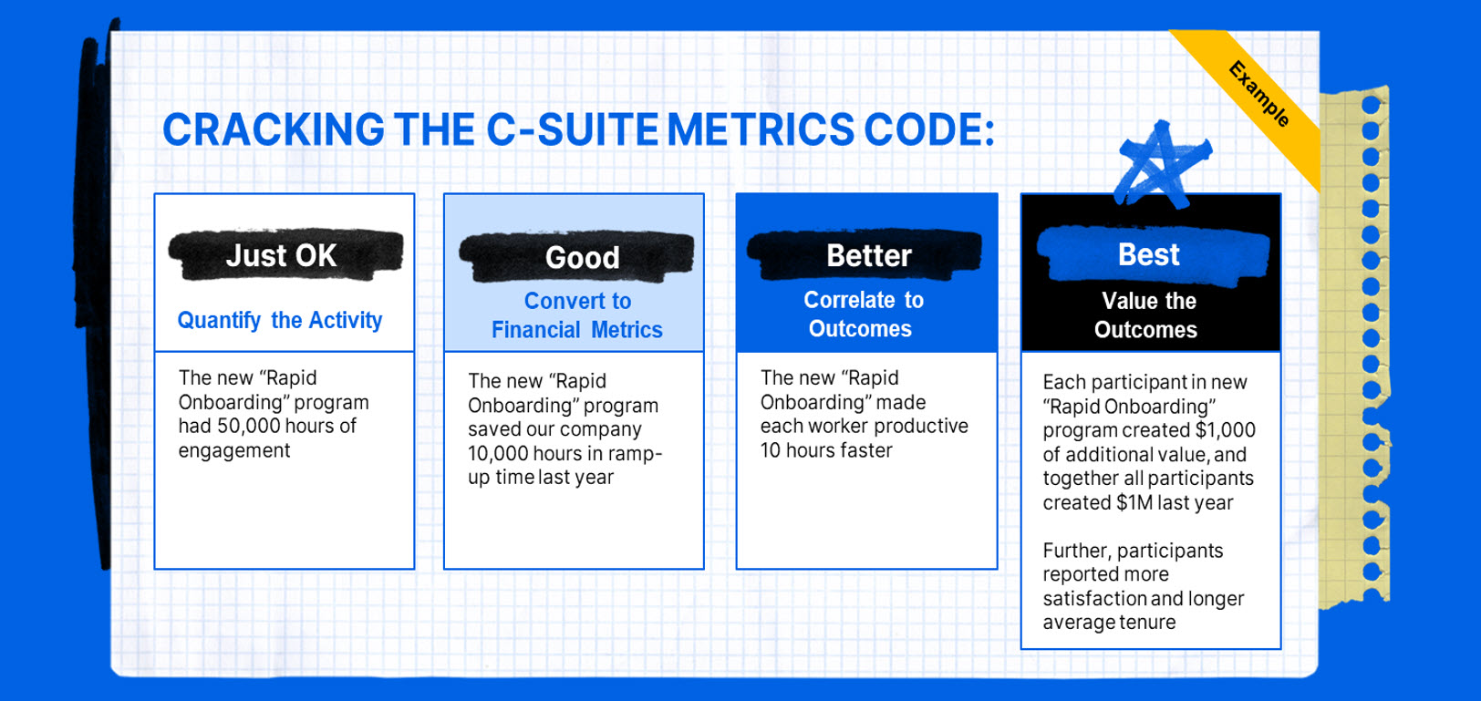 Cracking the c-suite metrics code - Collin Poage (C) Degreed