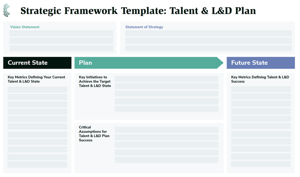 Strategy Framework Template (C) Cognota and Ryan Austin