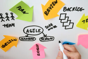 IT worker with agile board. Using scrum board for task control is a kind of agile development methodology