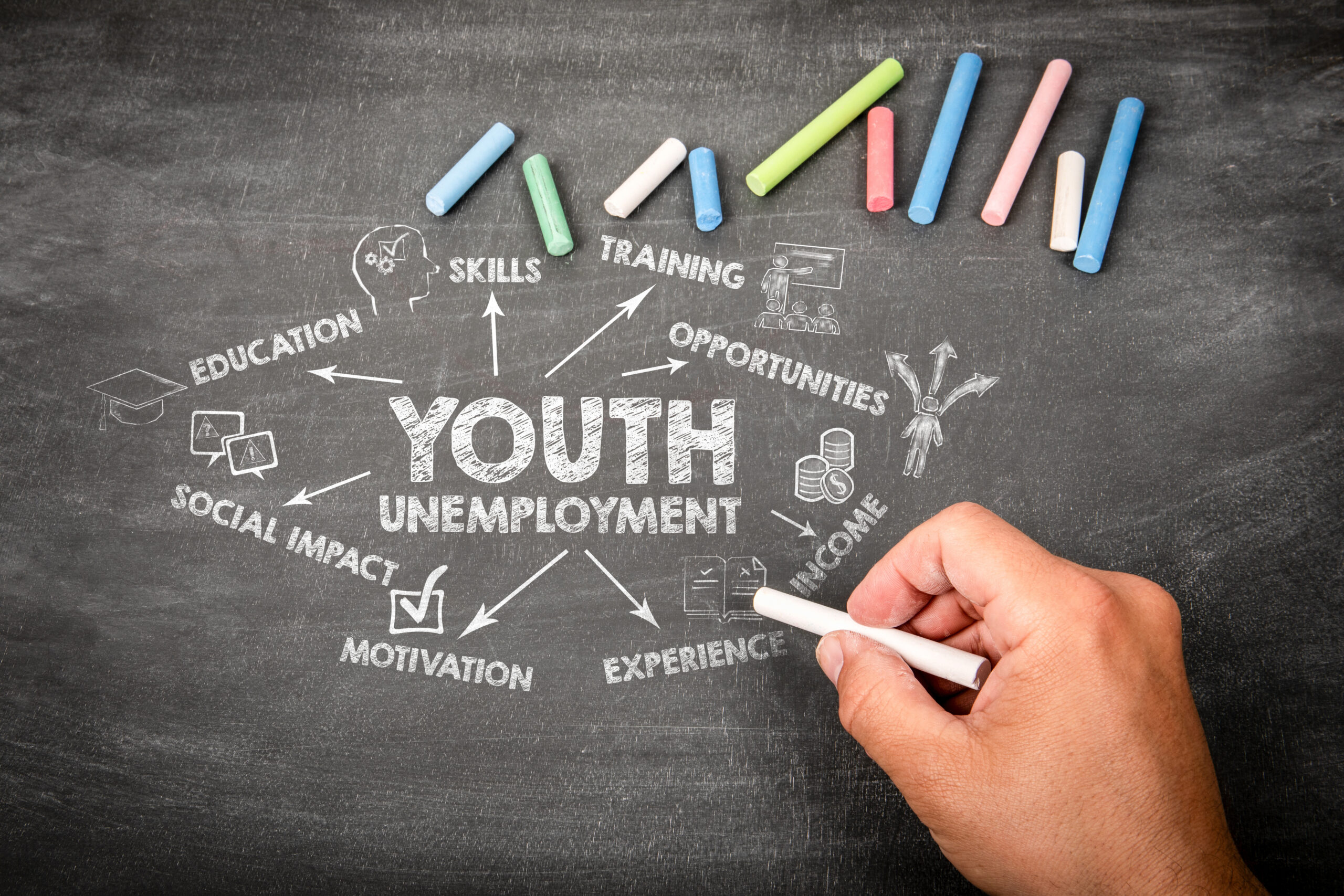 Youth Unemployment Chalk Diagram on Blackboard with Skills, Education and Opportunities