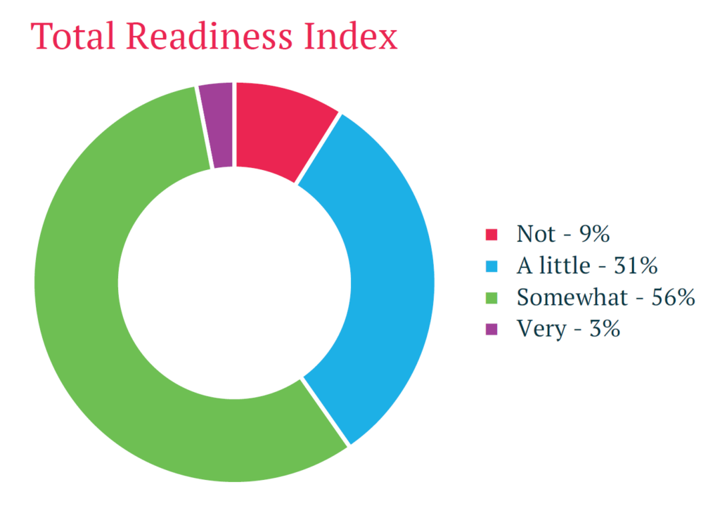 TJ Readiness Enablement Index 2026 chart