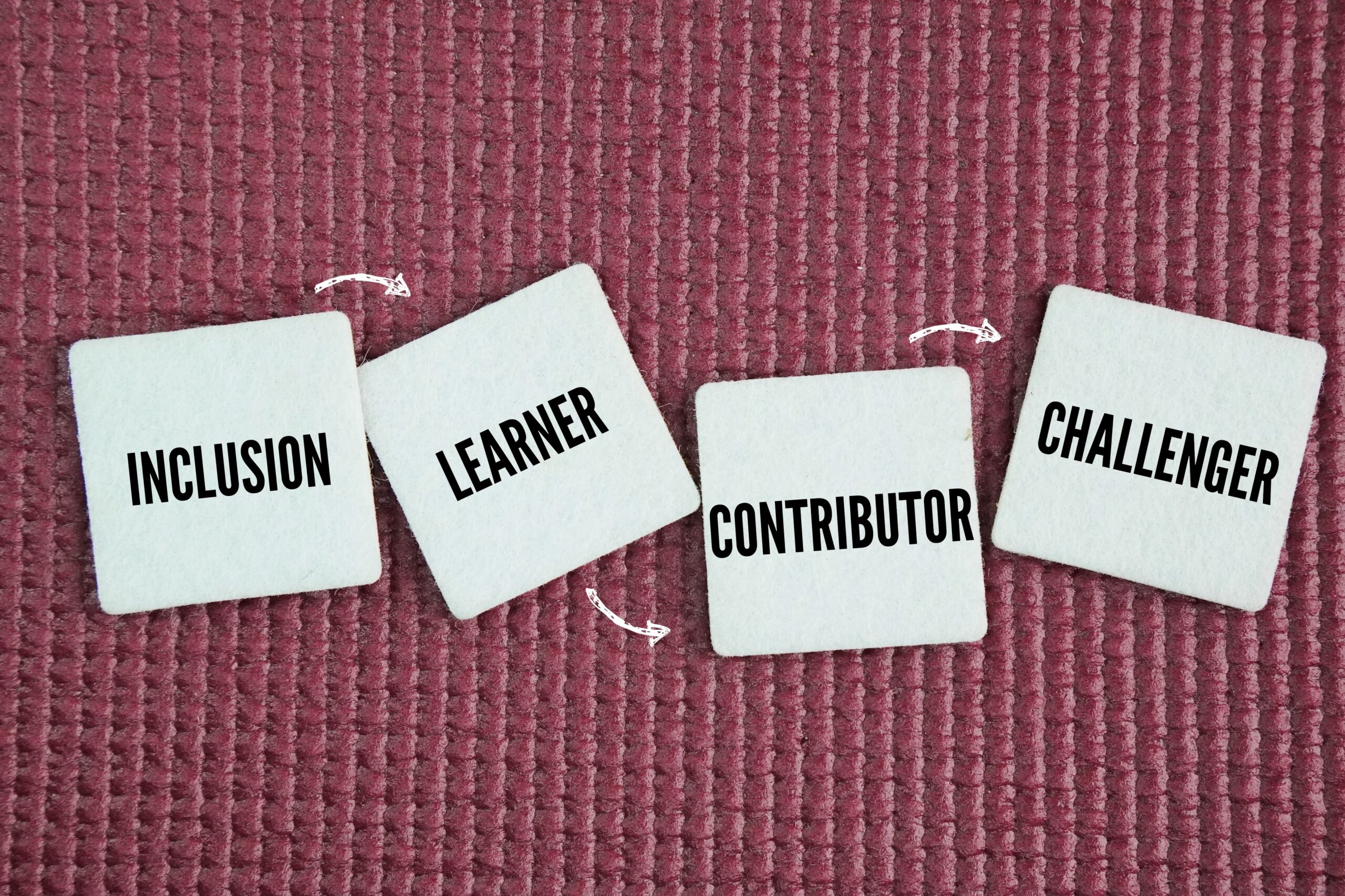 The Four Stages of Psychological Safety - Psych Safety are Inclusion, Learner, Contributor, Challenger